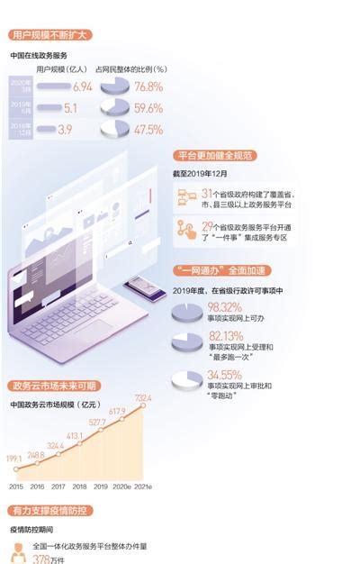 中国电子政务网--方案案例--电子政务--电子政务行业发展趋势及政务云案例