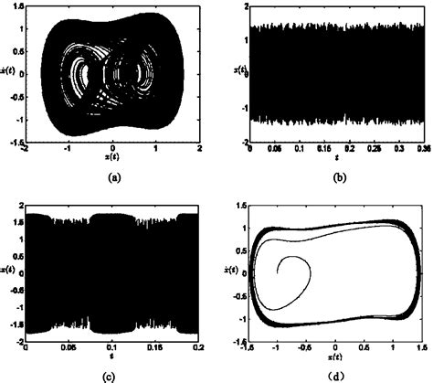 ZPW-2000 orbit shift signal decoding method based on Duffing ...