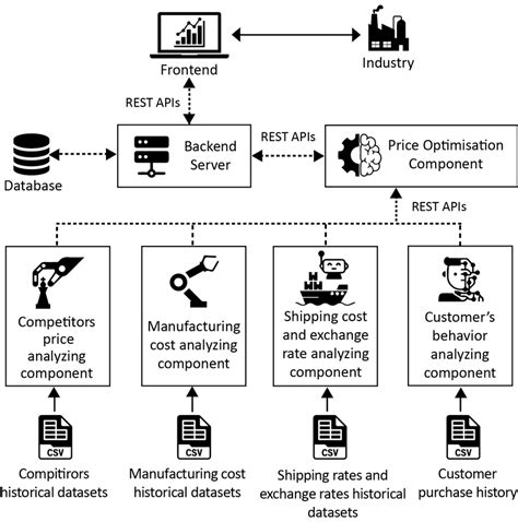 System Overview Example Layout 的图像结果