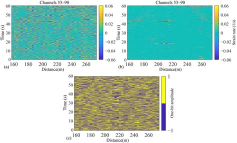 Distributed Acoustic Sensing of Urban Telecommunication Cables for ...