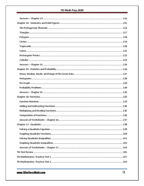 TSI Math Formulas 的图像结果