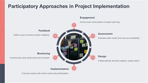 Project Implementation Approach Image 的图像结果