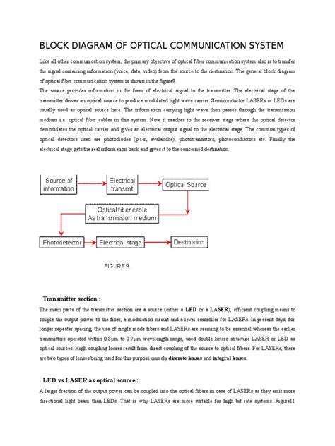 Block Diagram of Optical Communication System | PDF | Optical Fiber | Dispersion (Optics)