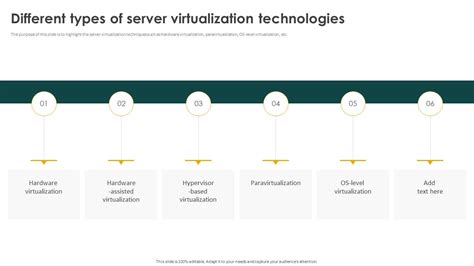Server Virtualization Technology 的图像结果