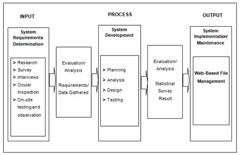 Image result for Web-Based File Management System