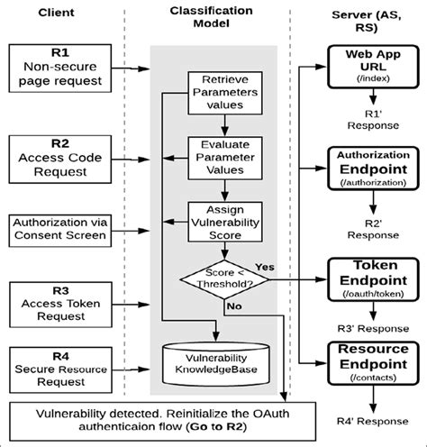 Classification Model Graph 的图像结果