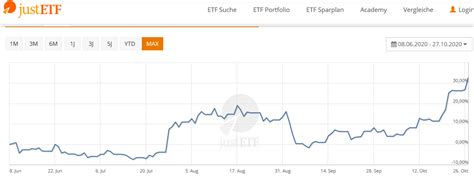 Bitcoin-ETF: Der erste ETF auf Kryptowährungen liegt vor | ETF-Blog.com