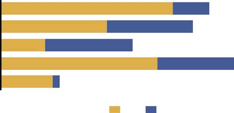 Image result for Comparison Data Visualization