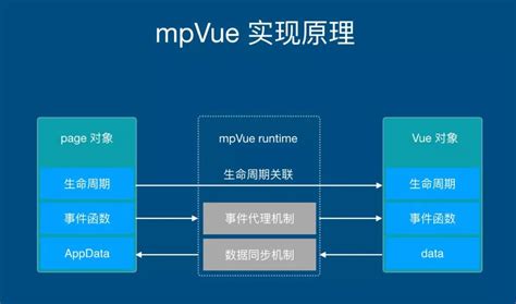 Vue.js 开发小程序的前端框架 mpvue - 简书