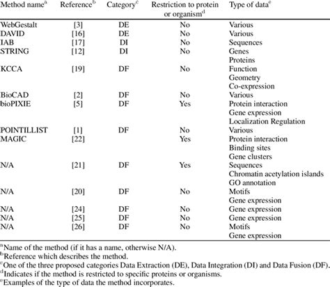 Image result for Metode Classification