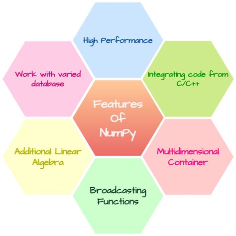 Image result for Using Numpy