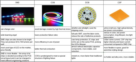 LED Chip Pattern 的图像结果
