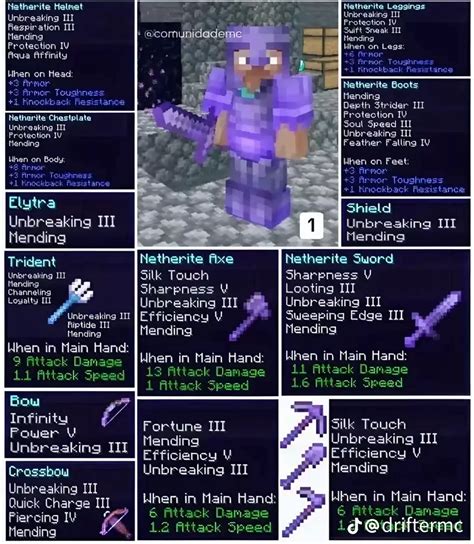 Image result for Minecraft Command Block Codes