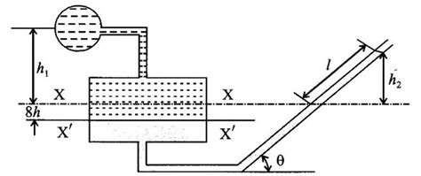 Solved problem on manometers - Fluid Mechanics