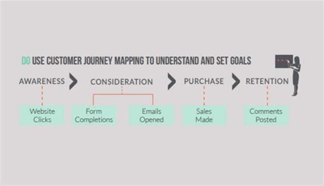 Digital Transformation & Customer Experience | A Complete Guide