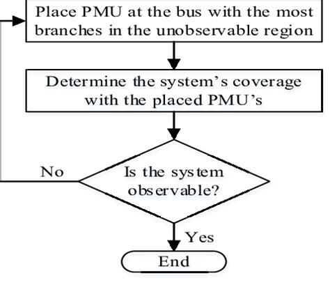 Image result for Procedure Graph Generator