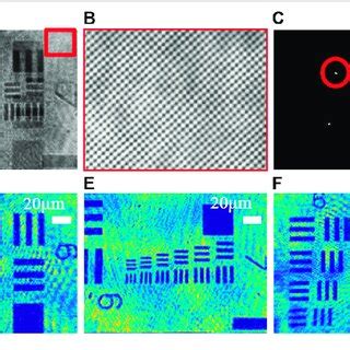 Image result for Optical Resolution Chart