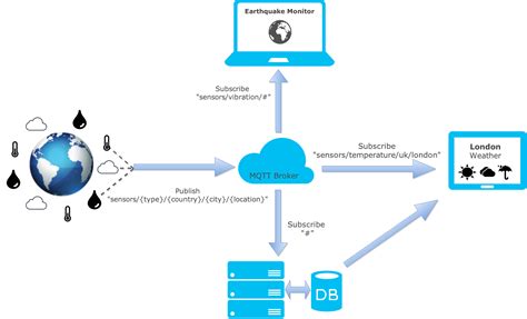 实用简介：MQTT协议及其在物联网中的应用 - CSDN博客