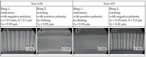 Influencing Factors on the Fluting in an Axial Ball Bearing at DC ...