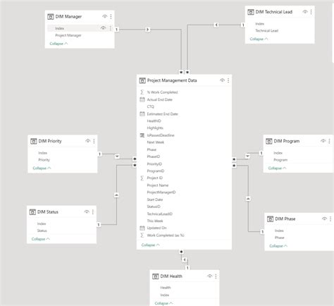 Solved: Data Modelling (Flat file to Star Schema) - Microsoft Fabric ...