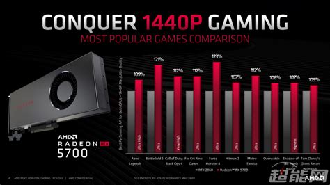 AMD发布RX 5700显卡：性能号称超越RTX 2070-EDA365电子论坛通信数码-人工智能-计算机-半导体-手机家电消费电子硬件门户网站