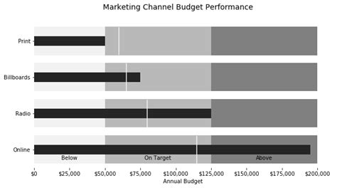 Image result for Horizontal Bar Chart Timeline Python