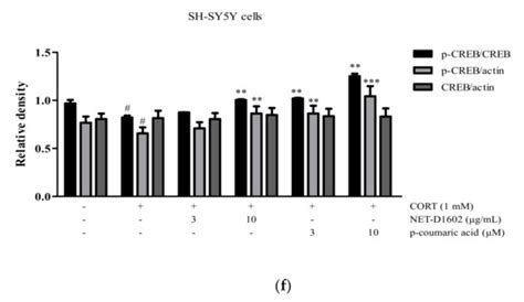 Protective Effects of p-Coumaric Acid Isolated from Vaccinium ...
