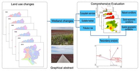 #remotesensing #landsat | Remote Sensing MDPI