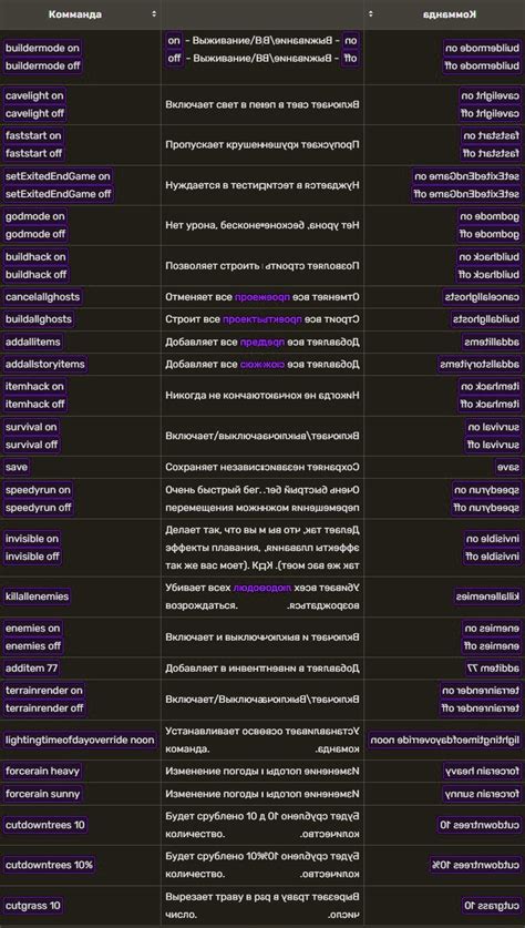 Steam Community :: Guide :: The Forest | Консольные команды [RU]