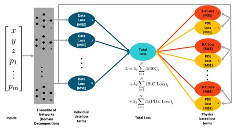 Image result for Exact Programming Training Model Graph