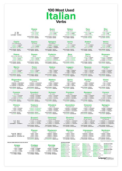 You In Italian 25 amazing Italian bathroom tile designs ideas and ...