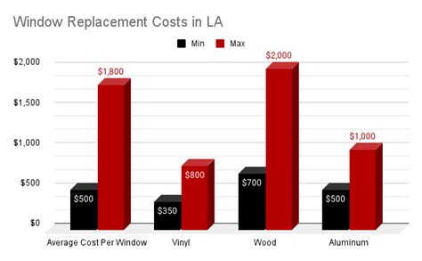 Image result for Window Replacement Pricing