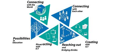 CIET | Online Survey of Research in Education