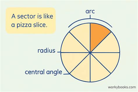 Sector of a Circle Example 的图像结果
