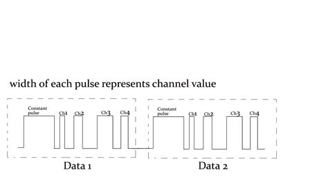Image result for Arduino Transmitter