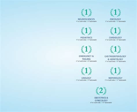 Best Multispecialty Hospital in Bangalore | Aster CMI
