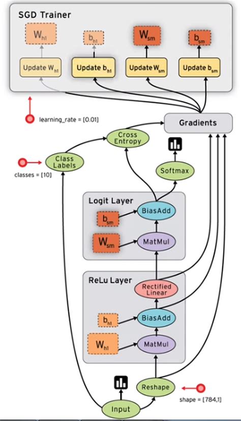 Pytorch 的图像结果