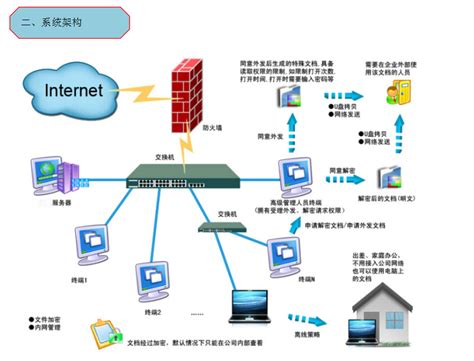 图文档加密系统-产品展示-维响软件-上海维响信息科技有限公司