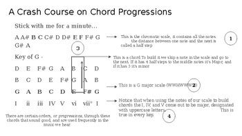 Image result for Jazz Keyboard Tutorials Advanced