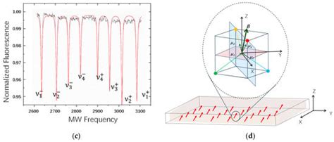Sensors | Special Issue : Research Progress in Optical Microcavity ...