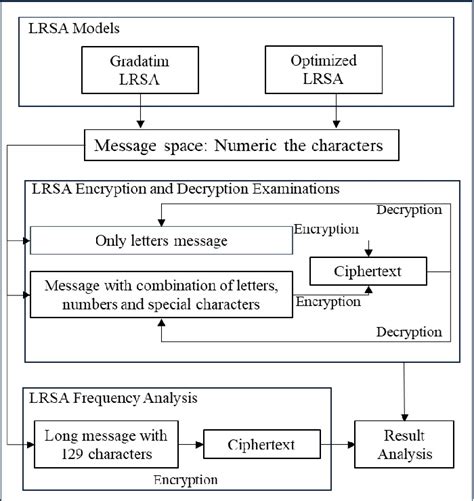RSA Cipher Encryption 的图像结果