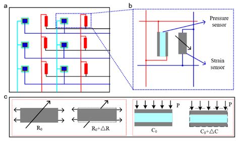 Soft Bimodal Sensor Array Based on Conductive Hydrogel for Driving ...