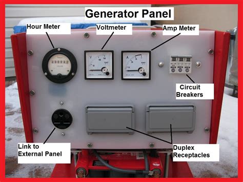 Image result for Generator Notification Panel