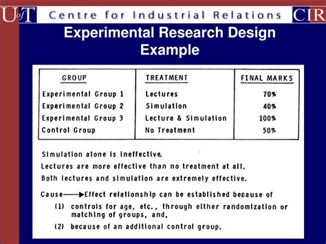 Image result for Research Design Example