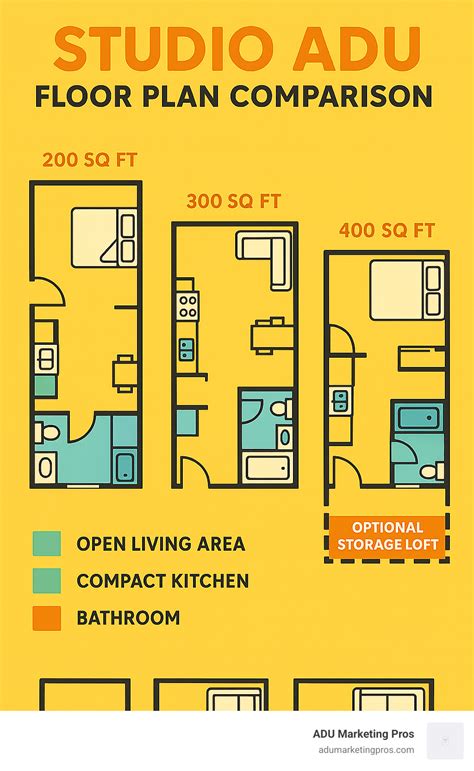 Studio ADU Floor Plans: 7 Powerful Benefits in 2025