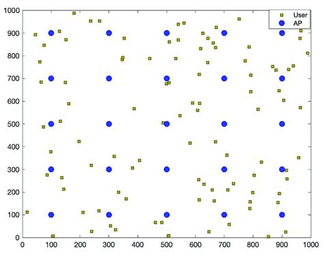 Networking Flowchart 的图像结果