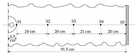 A New Estimate of Sand and Grout Thermal Properties in the Sandbox ...