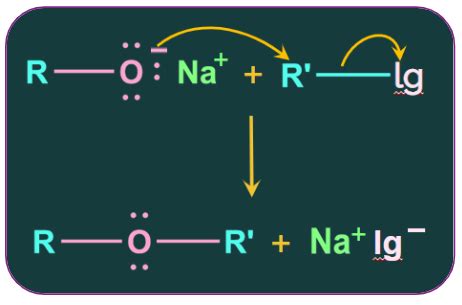 Ethers Preparation: Introduction of Ethers, Ethers Preparations, Uses ...