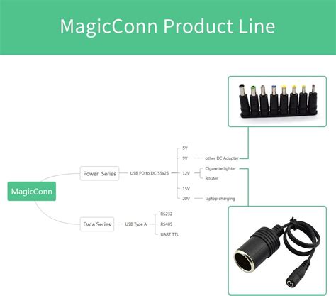 Buy DSD TECH MagicConn SH-CP15A USB Type C PD to DC Power Cable-15V ...