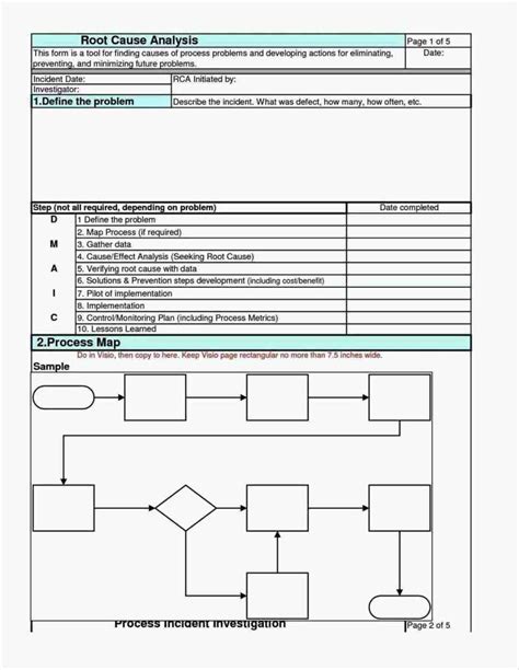 Image result for Template for Problem Resolution